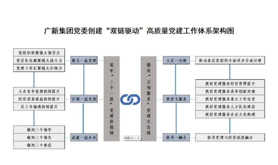 腾博会诚信为本,专业服务!集团党委落实“五强五化”部署 研究创建“双链驱动”高质量党建工作体系 腾博会诚信为本,专业服务!集团党委落实“五强五化”部署 研究创建“双链驱动”高质量党建工作体系
