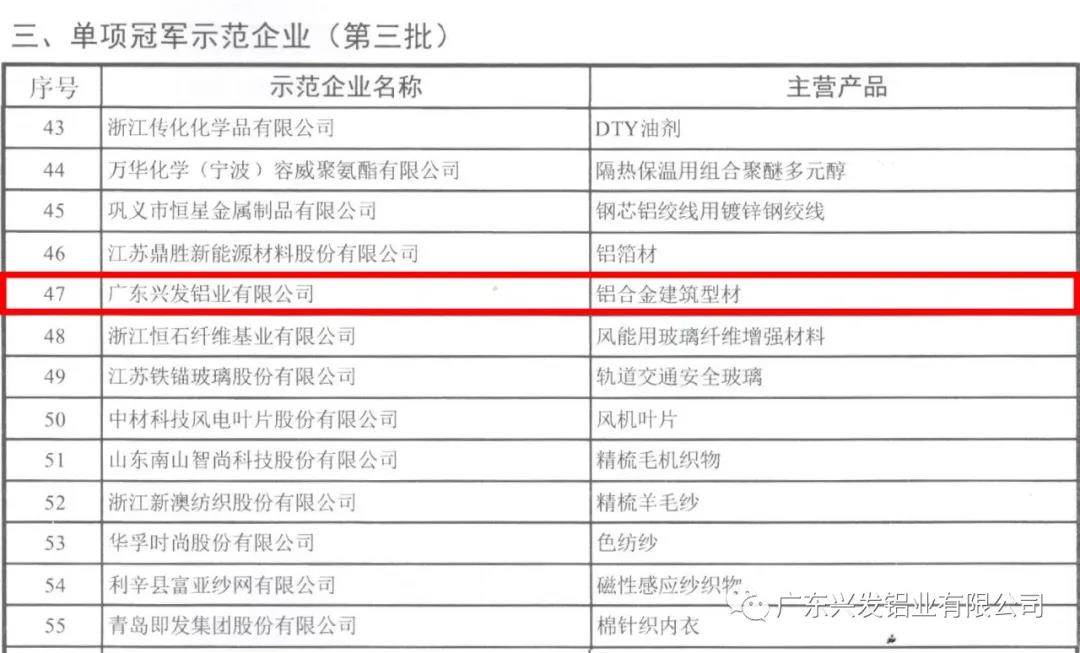 顺利通过复核!兴发铝业再次获评“国家制造业单项冠军示范企业”称号 顺利通过复核!兴发铝业再次获评“国家制造业单项冠军示范企业”称号
