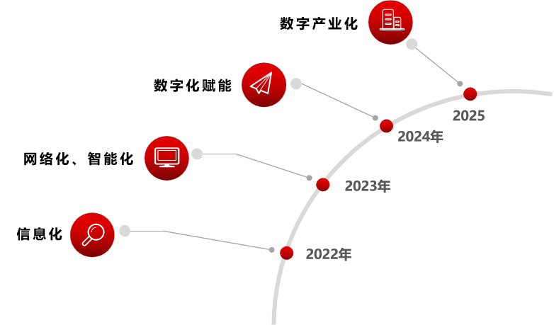 腾博会诚信为本,专业服务!集团深入贯彻全省高质量发展大会精神(八) 腾博会诚信为本,专业服务!集团深入贯彻全省高质量发展大会精神(八)