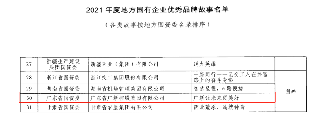 腾博会诚信为本,专业服务!集团入选国务院国资委2021年度地方国有企业优秀品牌故事 腾博会诚信为本,专业服务!集团入选国务院国资委2021年度地方国有企业优秀品牌故事