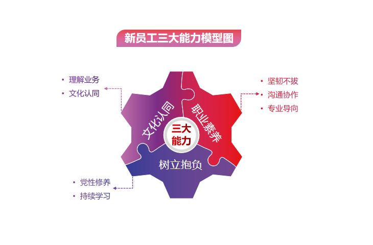 激昂青春 逐梦腾博会诚信为本,专业服务!——腾博会诚信为本,专业服务!集团举办2022年骨干新星训练营