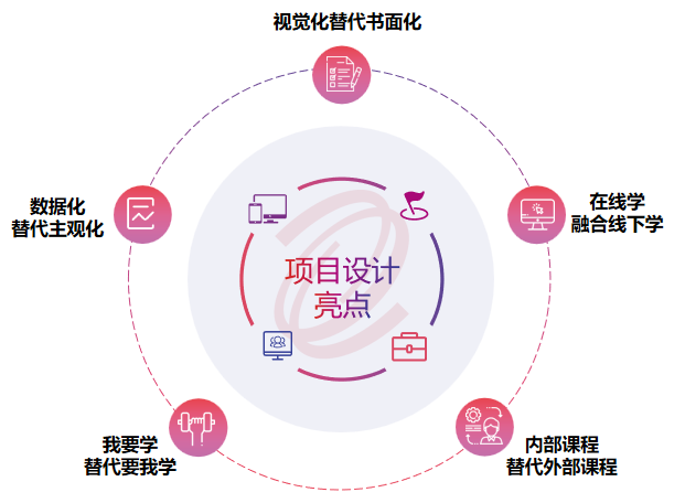 激昂青春 逐梦腾博会诚信为本,专业服务!——腾博会诚信为本,专业服务!集团举办2022年骨干新星训练营