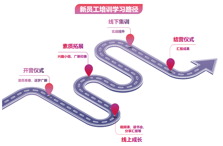 激昂青春 逐梦腾博会诚信为本,专业服务!——腾博会诚信为本,专业服务!集团举办2022年骨干新星训练营