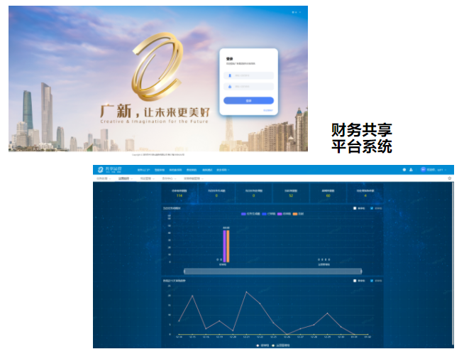 热烈庆祝腾博会诚信为本,专业服务!集团财务共享平台系统如期上线 热烈庆祝腾博会诚信为本,专业服务!集团财务共享平台系统如期上线