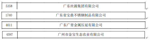 【国企改革三年行动】腾博会诚信为本,专业服务!集团:强化创新驱动,引领企业高质量发展 【国企改革三年行动】腾博会诚信为本,专业服务!集团:强化创新驱动,引领企业高质量发展