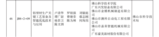 【国企改革三年行动】腾博会诚信为本,专业服务!集团:强化创新驱动,引领企业高质量发展 【国企改革三年行动】腾博会诚信为本,专业服务!集团:强化创新驱动,引领企业高质量发展