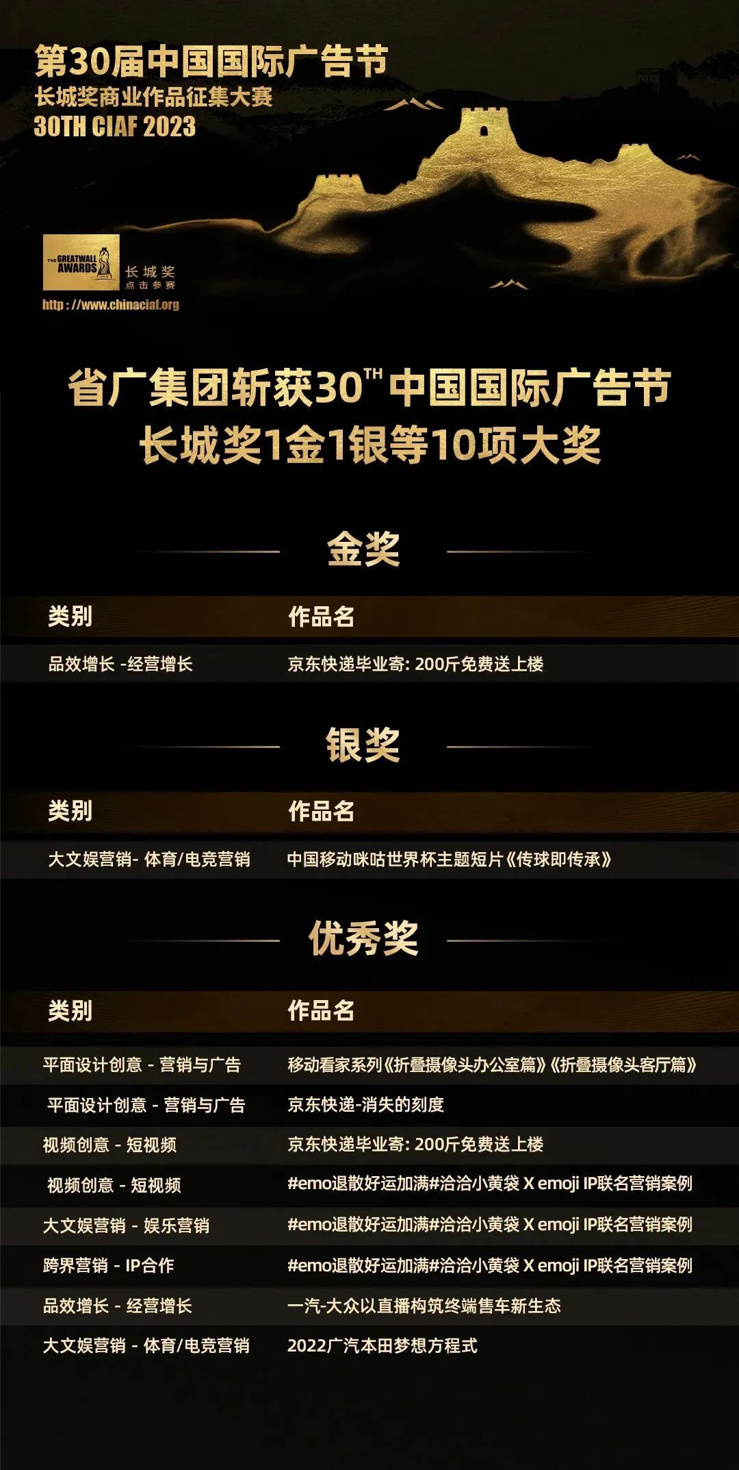 【喜讯】揽获55项大奖! 省广集团在中国国际广告节满载而归 【喜讯】揽获55项大奖! 省广集团在中国国际广告节满载而归