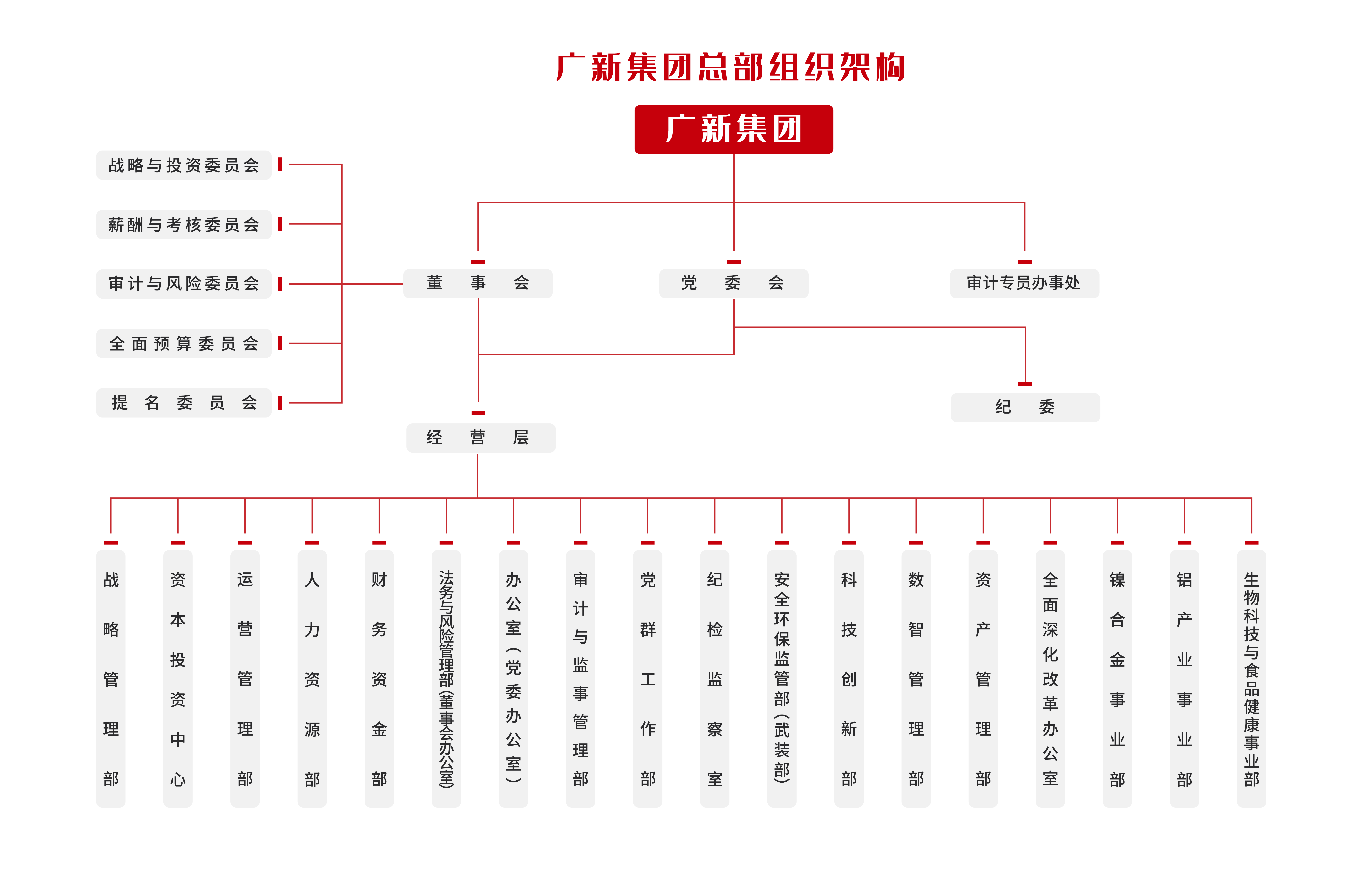 腾博会诚信为本,专业服务!集团总部组织架构图-20250714-04.png